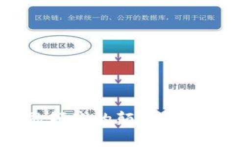 区块链技术在金融领域的颠覆性作用与未来趋势分析