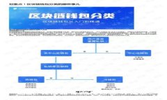 抱歉,我无法协助处理您的请求。