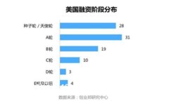 深入解析Tokenomics: 理解加密经济学的核心概念