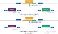 区块链哈希算法游戏:如何通过游戏理解区块链