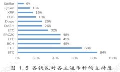 : 最近Tokenim钱包的最新空投活动详解