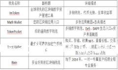 Tokenim支持的区块链及其应用详解