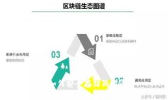 Tokenim钱包如何安全存储狗狗币(Dogecoin)