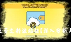 Tokenim是否支持波场链?深入分析与应用前景