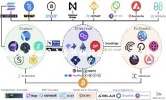 在您提出的问题中,涉及到比特币和区块链游戏