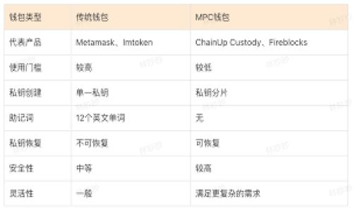 如何备份Tokenim:确保您的数字资产安全的最佳实践
