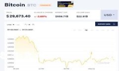 如何安全备份您的Tokenim视频:完整指南