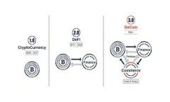 如何解决Eos导入Tokenim不见的问题?