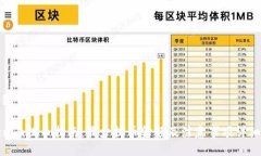与关键词:Tokenim提币指南:最少提币金额及注意