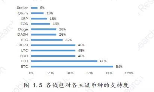 区块链技术在金融场景中的应用与区别