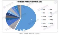 区块链技术在金融领域的革命性应用与挑战分析