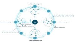 深入解析Tokenim与比特币:区块链技术的未来