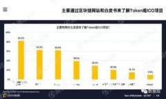 中国区块链游戏发展的现状与未来展望