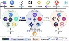 深入解析:TokenIM转账速度慢的原因及解决方案