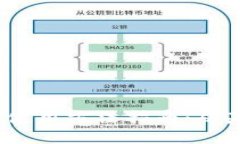 Tokenim 2.0 使用方法指南:从基础到高级应用