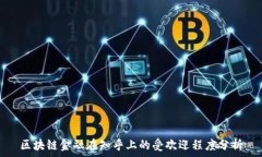  区块链金融在知乎上的受欢迎程度分析