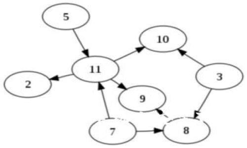 全面指南:如何在手机上安装Tokenim钱包