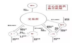 如何在Tokenim钱包中设置最低矿工费用以交易成本