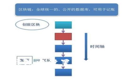 如何在Tokenim钱包中设置最低矿工费用以交易成本