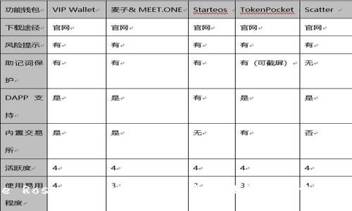 The Rose 区块链游戏：在虚拟世界中探索与冒险