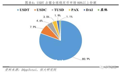 IM冷钱包：如何选择最适合你的国外版冷钱包