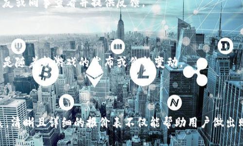 为了制作一个区块链游戏的报价表格，您可以遵循以下步骤。这些步骤将有助于确保您的报价表格清晰、易读且专业。

### 第一步：确定表格的核心内容

在创建报价表格之前，首先要明确您希望包含哪些信息。通常来说，区块链游戏的报价表格应该包括以下几个关键元素：

1. **游戏名称**：每款游戏的名称。
2. **游戏类型**：例如角色扮演游戏（RPG）、策略游戏、对战游戏等。
3. **价格**：游戏的售价或各类内购的价格。
4. **充值选项**：如有内购道具或货币，可以列出不同等级的充值价格。
5. **平台**：游戏推出的平台，例如PC、移动设备、主机等。
6. **发行日期**：游戏发布或更新的时间。
7. **特点和优势**：游戏的独特之处或卖点。

### 第二步：选择合适的工具

您可以使用不同的软件或平台来创建报价表格，常见的选择包括：

- **Microsoft Excel/Google Sheets**：这些是最常见的制表工具，通过简单的单元格布局来完成您的报价表。
  
- **在线表格生成器**：例如 Canva、JotForm 等，它们提供了许多设计模板，容易使用且美观。

- **Markdown 编辑器**：如果您打算在线发布，Markdown格式能够很好地与许多平台兼容。

### 第三步：设计表格结构

在确定了内容和工具后，可以开始设计表格的结构。以下是一个简单的报价表格示例结构：

```markdown
| 游戏名称       | 游戏类型      | 售价       | 充值选项        | 平台        | 发行日期  | 特点               |
|---------------|---------------|------------|-----------------|-------------|-----------|-------------------|
| 游戏A         | RPG           | $20        | $5, $10, $20    | PC, 手机    | 2023-01-01| 独特的故事线和角色  |
| 游戏B         | 策略游戏      | $15        | $3, $7, $15     | 主机        | 2023-02-15| 引人入胜的战略玩法  |
| 游戏C         | 对战游戏      | $10        | $2, $5, $10     | PC, 手机    | 2023-03-20| 真人对战，快速节奏    |
```

### 第四步：收集数据

搜集与每款游戏相关的数据，确保信息准确。可以通过访问游戏的官方网站、社交媒体、游戏平台，或专业的游戏评测网站来获得这些信息。

### 第五步：添加视觉效果

如果您使用的是Excel、Google Sheets或其他设计工具，您可以通过添加视觉效果来增强表格的可读性：

- **颜色编码**：使用不同的颜色区分不同类型的游戏。
- **边框和阴影**：为表格添加边框和阴影，使其更具层次感。
- **图像**：如果适用，可以添加游戏的封面图片。

### 第六步：测试和调整

完成初稿后，测试表格的可读性和功能性。请多次检查确保没有拼写错误、信息错误等问题。可以邀请朋友或同事查看并提供反馈。

### 第七步：发布和更新

将报价表格上传至您的网站、社交媒体或其他推广平台。记得定期更新表格，确保其信息的时效性，特别是随着新游戏的发布或价格变动。

### 结论

制作一个区块链游戏的报价表格并不复杂。通过以上步骤，您可以创建一个包含丰富信息的专业报价表。清晰且详细的报价表不仅能帮助用户做出购买决策，还能提升游戏的曝光率。确保信息准确，定期更新，这样才能吸引更多的玩家到您的项目中来。