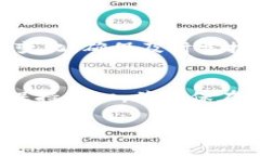 如果你在 Tokenim 上存入了不支持的币类型，需要