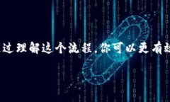 关于“uni币能转入tokenim”这个问题，首先我们需