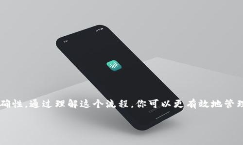 关于“uni币能转入tokenim”这个问题，首先我们需要了解一些基础概念和相关信息。Uni币（Uniswap的代币）和Tokenim（一个可能是特定平台或项目）之间的关系，以及如何进行转账的具体步骤。

### 什么是Uni币？

Uni币是Uniswap平台的原生代币。Uniswap是一个去中心化的交易所，允许用户在Ethereum区块链上进行加密货币交易。Uni币可用于多种用途，包括交易手续费支付、流动性挖矿、治理投票等。

### 什么是Tokenim？

Tokenim可能是一个看似不太常见的项目，具体功能和特性可能会因不同项目而异。一般来说，Tokenim如果是一个加密货币相关平台，可能提供代币创建、交易、资产管理等服务。我们在这里需要确认Tokenim的确切功能以及它对Uni币的支持。

### Uni币能否转入Tokenim？

通常情况下，是否可以将Uni币转入Tokenim取决于Tokenim是否支持Uni币的存入。如果Tokenim支持ERC-20代币的存入，且Uni币作为ERC-20代币存在，那么理论上是可以进行转账的。

#### 下面是一般的转账步骤：

1. **确认Tokenim接受Uni币**：
   首先，访问Tokenim的官方网站或相关文档，确认其支持Uni币的存入。

2. **设置钱包**：
   确保你已经有一个支持Uni币的Crypto Wallet（如MetaMask、Trust Wallet等）。同时，确保你的Tokenim账户已经创建并且激活。

3. **进行转账**：
   - 打开你的Crypto Wallet。
   - 找到你的Uni币。
   - 输入Tokenim提供的收款地址。
   - 输入转账的数量并确认。

4. **确认交易**：
   通过区块链浏览器查看交易是否成功，这能确保你的Uni币已经成功转入Tokenim。

### 注意事项

- **网络费用**：转账时，记得要留有足够的ETH作为Gas费。

- **地址确认**：务必确认输入的Tokenim地址是正确的，一旦转账完成，无法撤回。

- **交易时间**：交易可能需要一些时间才能完成，这取决于网络的繁忙程度。

### 小结

将Uni币转入Tokenim是一个相对简单的过程，但关键在于确保平台的支持程度以及保持信息的准确性。通过理解这个流程，你可以更有效地管理和利用你的加密资产。

如果你需要更深入的信息或类比，请提供具体的背景和需求，我会进一步为你展开讨论。