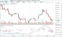 看起来你遇到了有关Tokenim安装的问题。为了解决