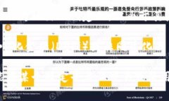 ＂Doge＂和＂tokenim＂虽然都是加密货币和区块链领