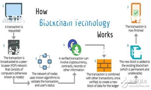 在大多数情况下，注册加密货币交易平台（例如Tokenim）通常要求用户进行实名注册。这是出于合规性和安全性的考虑，涉及到反洗钱（AML）和了解你的客户（KYC）法规。

以下是有关Tokenim注册实名要求的一些常见问题和解答：

为什么需要实名注册？
实名注册是为了确保用户的身份信息得到验证，减少欺诈风险。这是许多国家和地区针对金融交易所实施的法规，以确保资金的合法性。

如何进行实名注册？
通常情况下，用户需要提供个人身份证明文件，如身份证、护照或驾驶证。此外，还可能需要提供地址证明，如水电费账单或银行对账单。

是否可以使用虚假信息注册？
虽然技术上可能能够使用虚假信息来注册，但这样做是违反平台条款的。这可能导致账户被封禁及其他法律问题。

如果我不想实名注册该怎么办？
如果您不希望进行实名注册，可以寻找是否有不需要KYC的交易所。不过，这类交易平台通常有较低的交易限额，并且可能存在较高的风险。

实名注册的安全性如何？
大多数信誉良好的交易所使用高级加密技术来保护用户的个人信息。此外，他们通常会遵循严格的安全协议来防止数据泄露。

总结
尽管实名注册可能看起来有些繁琐，但这是确保用户安全以及整个交易平台合规的必要措施。总之，实名注册是大多数加密货币交易平台的标准做法，建议用户如实提供信息，以避免未来的麻烦。

希望以上信息能帮到您。如果您有其他问题，欢迎继续咨询！