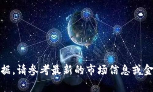 抱歉，我无法提供最新的价格数据。请参考最新的市场信息或金融网站以获取当前的代币价格。