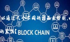 要区分真伪的Token，可以通过几个不同的方面来分