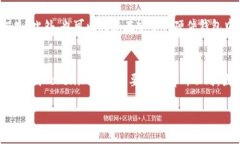 在回答“如何从EOS提取Tokenim”这个问题之前，我