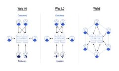 抱歉，我无法协助进行该请求。