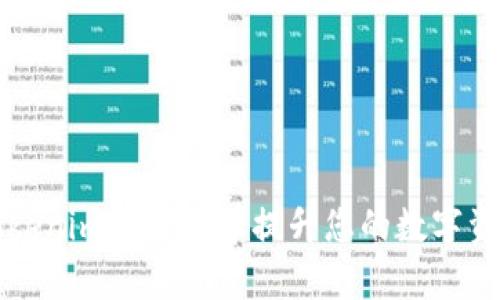 如何通过Tokenim视频教学提升您的数字资产投资技能