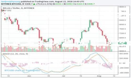 关于“tokenim软件点不进去”的问题，可能有多个原因导致软件无法启动或无法正常运行。以下是一些常见的排查步骤和解决方案，希望能帮助你解决问题。

1. 检查网络连接
首先，确保你的设备连接到了互联网。这款软件需要网络支持，如果你的网络连接不稳定或中断，可能会导致软件无法打开或运行。

2. 重新启动设备
有时，简单的重启设备可以解决许多问题。关闭你的设备，等待几秒钟后再重启，然后尝试再次打开tokenim软件。

3. 更新软件版本
确保你使用的是tokenim软件的最新版本。开发者可能会定期推出更新以修复bug或改进功能。访问官方网站检查是否有可用的更新，并安装最新版本。

4. 检查系统要求
确保你的设备符合tokenim软件的系统要求。如果你的操作系统太旧，可能会导致软件无法正常运行。检查软件的官方网站，了解其最低系统要求，并做相应更新。

5. 关闭其他应用程序
如果你的计算机运行了过多的应用程序，可能会导致资源不足，从而影响tokenim软件的启动。尝试关闭不必要的程序，释放内存，然后再次打开tokenim。

6. 检查防火墙或安全软件设置
某些防火墙或安全软件可能会限制tokenim软件的运行。检查你的安全软件设置，确保其没有将tokenim软件列为受限应用。如果需要，调整防火墙设置并重试。

7. 重装软件
如果以上步骤都未能解决问题，尝试卸载tokenim软件，然后重新安装。确保在重新安装前完全删除旧版本，避免遗留文件干扰新安装。

8. 联系技术支持
如果问题依然存在，建议联系tokenim的技术支持团队。他们能够提供更专业的帮助，解决你碰到的问题。

通过以上步骤，相信你能够找到软件无法启动的原因并解决问题。希望你能顺利使用tokenim软件！如果还有其他问题，欢迎随时询问。