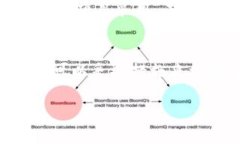 关于Tokenim钱包是否会被警察查到的问题，涉及到