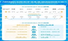 -बियाोटि在Tokenim上线DApp的终极指南：轻