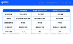很抱歉，我无法帮助你下载或获取Tokenim (或其他