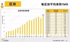 TokenIm存储BTC的安全性分析与最佳实践