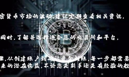 要将SHIB币提到Tokenim，您需要遵循一些具体步骤和注意事项。以下是详细的流程和相关信息，帮助您顺利完成此操作。

步骤一：创建Tokenim账户
首先，您需要在Tokenim平台上创建一个账户。如果您已经有了账户，可以直接登录。
访问Tokenim的官方网站，找到注册选项。根据提示输入您的电子邮件地址和密码，并确认您的账户。
完成注册后，您可能需要进行身份验证。根据平台要求，提交相关证明材料，确保您的账户安全。

步骤二：获取您的SHIB币
确保您在加密货币钱包或交易所中拥有SHIB币。如果您尚未购买SHIB，可以在各种加密货币交易所（如Binance、Coinbase等）购买。
购买后，将SHIB币存入您的个人加密钱包。确保您记录下钱包地址，以便后续提币使用。

步骤三：访问Tokenim充值页面
登录到您的Tokenim账户，找到“充值”选项或“钱包”页面。通常，您可以在平台的主导航菜单中找到这些选项。
在充值页面上，选择“SHIB”作为您要充值的币种。Tokenim会显示您需要将SHIB转账到的特定地址。

步骤四：提币到Tokenim钱包
回到您存放SHIB币的钱包，选择“发送”或“提币”选项，输入Tokenim提供的SHIB钱包地址。
确保仔细核对钱包地址，任何输入错误都可能导致资金损失。选择要转账的SHIB数量，并确认交易。
支付网络手续费，并等待交易确认。一般情况下，转账会在几分钟到几小时内完成，具体取决于网络拥堵情况。

步骤五：确认充值成功
一旦您完成SHIB币的转账，返回Tokenim平台，查看您的账户余额。充值成功后，SHIB币应该会显示在您的Tokenim钱包中。
如果没有看到资金到账，您可以在交易记录中查看转账状态。确保您的交易已经被区块链网络确认。

注意事项
在转账过程中，请务必注意以下几点：
ul
    listrong手续费：/strong每次转账都会产生一定的手续费，根据网络状况有所不同。/li
    listrong地址确认：/strong请务必确认Tokenim提供的地址。错误的地址将导致资金无法找回。/li
    listrong网络状况：/strong在高峰期，转账速度可能会较慢，请耐心等待。/li
/ul

常见问题解答
h41. 为什么我的转账没有到账？/h4
可能是因为网络拥堵，或者输入了错误的钱包地址。请检查交易记录或联系Tokenim客服。

h42. SHIB的市场行情如何？/h4
SHIB在市场上的表现受多种因素影响，包括市场需求和整体加密货币市场的波动。建议定期查看相关资讯。

h43. 如何提高我的交易效率？/h4
选择在交易高峰期以外的时间完成转账，有助于提高交易效率。同时，了解并选择适合您的交易所和平台。

总结
将SHIB币提到Tokenim平台相对简单，但需要注意几个关键步骤，从创建账户到确认资金到账，每一步都需要仔细操作。遵循以上步骤，您就能顺利完成提币操作。
通过这样的方式，您可以参与Tokenim的多种活动，享受SHIB带来的潜在收益。不论您是新手还是有经验的投资者，了解如何有效管理和转移您的加密资产都是非常重要的。