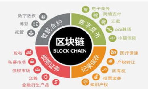 要了解如何烧毁Tokenim（或任何其他加密货币）的地址，首先需要明确“燃烧”一词在加密货币领域中的意思。燃烧Token通常是为了减少流通中的代币数量，从而可能增加剩余代币的价值。

在区块链技术中，“燃烧”最常见的方式是将代币发送到一个无法访问的地址，这通常被称为“黑洞地址”。这些地址是特定设计以无法获取的地址，所有发往该地址的代币都无法再被使用。

### Tokenim燃烧地址的方法

#### 1. 创建或找到黑洞地址
要进行烧毁，首先需要有一个黑洞地址。常用的黑洞地址有：
- Ethereum的0x0000000000000000000000000000000000000000
- Bitcoin的1CounterpartyXXXXXXXXXXXXXXXrG7VM1s

将你的Tokenim发送到这样的地址，可以确保这些代币不会再被使用。

#### 2. 通过智能合约实现燃烧
如果你的Tokenim是基于智能合约的，那么智能合约可能已经内置了燃烧功能。你可以直接调用智能合约中的燃烧函数，指定你要烧毁的代币数量。

#### 3. 发送Tokenim到黑洞地址
通过你的钱包，输入黑洞地址，设定你希望烧毁的Tokenim数量，完成转账。在这一步中，确保你使用的是可靠的钱包，并仔细检查接收地址，以免误转。

#### 4. 验证燃烧成功
完成燃烧后，可以通过区块链浏览器查看该黑洞地址的余额。确认你发送的Tokenim已经减少，且该地址的余额不会再变动。

### 燃烧的目的和影响

#### 1. 降低供应
燃烧Tokenim的主要目的之一是减少市场流通的代币数量。下方是这种方法的一些潜在影响：
- **增加稀缺性**：随着供应的减少，剩余代币可能会变得更有价值。
- **激励持有者**：如果投资者相信Tokenim的价值将因燃烧而上升，他们更可能持有而不是出售。

#### 2. 提升信任
定期的代币燃烧可以提升市场对项目的信心。透明的燃烧过程和公开的燃烧记录能使投资者感到项目团队在努力维护代币的价值和稳定性。

### 燃烧的注意事项

- **转账确认**：在烧毁代币之前，确保所有转账信息都准确无误。错误的地址可能导致不可逆转的损失。
- **流动性影响**：虽然燃烧可以减少供应，但也可能对市场的流动性产生影响。过度的燃烧可能导致市场失去足够的流动性。
- **透明度**：确保燃烧过程和目的对所有投资者是透明的。通过发布公告或使用社交媒体来通知社区，将增强项目的公信力。

### 结论

Tokenim的烧毁过程是一项有效的减供策略。通过将代币发送到黑洞地址或使用智能合约进行燃烧，可以减少市场上的Tokenim供应，从而可能带来更高的代币价值和市场信心。在进行烧毁操作时，务必小心谨慎，以免造成不必要的损失。同时，保持透明度和清晰的沟通，也是成功实施燃烧策略的关键。

### 额外资源

- 区块链浏览器，可以查看代币交易和余额。
- 有关Tokenim的社区论坛，以获取最新动态和用户分享的经验。
- 学习如何使用智能合约的教程，以便更好地理解和应用燃烧功能。

这些信息应该能帮助你理解如何烧毁Tokenim的地址，以及这一过程的动机与效果。如有其他问题，请随时询问。