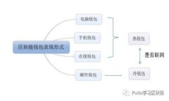 如何使用Tokenim进行跨链转账？详细指南与技巧