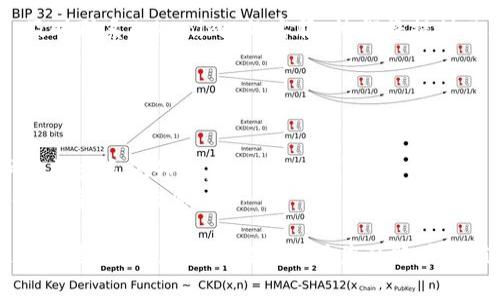 充币的过程通常涉及几个步骤，具体操作可能因平台而异。下面是一个针对Tokenim2充值的简要指南，适合想要为其账户充币的用户。

### 如何在Tokenim2上充币

首先，确保您有一个Tokenim2的账户。如果您还没有账户，您需要先注册一个。

#### 第一步：登录您的账户

访问Tokenim2官网并登录您的账户。确保使用您的用户名和密码进行登录。如果您忘记了密码，可以通过平台的“忘记密码”功能进行重置。

#### 第二步：进入充币页面

登录后，寻找导航栏上的“充币”选项。通常，这是在“钱包”或“资产”部分下。点击这个选项后，您将进入充币页面。

#### 第三步：选择币种

在充币页面，您会看到支持的所有币种列表。选择您希望充入的币种，如比特币（BTC）、以太坊（ETH）等。选择后，系统会生成一个充币地址。

#### 第四步：获取充币地址

复制该充币地址。在某些情况下，系统可能还会生成一个二维码。如果您使用移动钱包进行充值，可以直接扫描二维码。

#### 第五步：进行转账

打开您所使用的交易所或钱包应用，找到转账或发送功能。然后，粘贴您在Tokenim2上复制的充币地址。输入您想要充值的数量，并确认交易信息。

请仔细检查地址，确保输入无误。一旦转账发起，资金通常会在数分钟内到账，但在某些情况下，可能需要更长时间。

#### 第六步：查看交易状态

一旦您完成了转账，您可以回到Tokenim2的充币页面，刷新页面以查看交易状态。一般来说，充币一旦处理完成，您将看到相应的账户余额更新。

### 注意事项

1. **网络费用**：充币时，有时会产生网络费用。这一费用由您使用的区块链网络收取，与Tokenim2无关。
   
2. **确认次数**：每种币种在到账前可能需要不同数量的区块确认，具体情况请查看Tokenim2的帮助页面或支持文档。

3. **客服支持**：如果在充币过程中遇到任何问题，及时联系Tokenim2的客服。他们将提供必要的支持和帮助。

### 小贴士

- 使用安全、受信任的钱包进行资产管理。
- 定期检查Tokenim2平台的公告，了解可能的维护时间或系统升级。
- 仔细阅读平台的服务条款和费用说明，确保您了解所有相关信息。

以上是关于如何在Tokenim2上充币的简单指南。通过这些步骤，您可以轻松地为您的账户充值，开始在Tokenim2上进行更多的交易和投资。