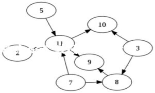 关于“tokenim钱包在QQ里怎么下载”的查询，下面是一些详细的步骤和相关信息，以帮助你顺利下载和使用Tokenim钱包。

什么是Tokenim钱包？
Tokenim钱包是一款去中心化数字资产钱包，支持多种加密货币存储和管理。用户可以通过它方便地发送、接收和管理各类数字资产。Tokenim钱包的安全性和易用性使其成为许多加密货币爱好者的首选。

如何在QQ里下载Tokenim钱包？
在QQ中下载Tokenim钱包，可以采取以下步骤：

h4步骤一：查找官方渠道/h4
首先，确保你从安全的渠道下载Tokenim钱包。可以在Tokenim的官方网站或者官方社交媒体渠道获取下载链接。QQ作为一种社交媒体，可能会有人分享相关的信息，但为了安全起见，建议访问官方渠道。

h4步骤二：打开QQ聊天窗口/h4
在QQ中找到与你的朋友或群聊。可以询问已经使用Tokenim钱包的用户，了解他们的下载链接或使用体验。很多时候，用户会在群里分享相关的下载链接或使用方法。

h4步骤三：使用QQ浏览器或扫一扫功能/h4
如果有人在群里分享了Tokenim钱包的下载链接，点击链接后，你可能会直接在QQ的内置浏览器中打开网页。从那里选择适合你设备的版本进行下载。
此外，QQ也有扫一扫功能。如果你手头有Tokenim钱包的二维码，可以使用QQ的扫一扫功能进行扫描，快速获取下载链接或者直接下载应用。

h4步骤四：根据提示完成下载/h4
接下来，按照页面上的提示完成下载和安装。确保你的设备有足够的存储空间，并满足软件的系统要求。

下载后的设置和使用
成功下载后，打开Tokenim钱包应用，按照以下步骤进行设置：

h4步骤一：创建或恢复钱包/h4
首次打开应用时，你可以选择创建新钱包或恢复已有钱包。如果是新用户，创建钱包时，请确保妥善保存助记词。这是你恢复钱包的重要凭证。

h4步骤二：进行身份验证/h4
有些钱包应用会要求进行身份验证，确保你的账户安全。按照提示完成相关操作，确保你设置了强密码。

h4步骤三：了解钱包功能/h4
熟悉钱包的各项功能，包括发送和接收数字资产、查看交易记录等。这些功能可能会在主界面或者菜单中显示。

安全性提示
使用数字资产钱包时，安全性至关重要。以下是一些安全性建议：

h4定期备份/h4
定期备份你的钱包信息，包括助记词和私钥，以防丢失或被盗。确保备份文件安全存放，不要随意分享。

h4更新应用/h4
及时更新Tokenim钱包应用，以确保获得最新的安全补丁和功能改进。未更新的版本可能会存在安全漏洞。

h4保持警惕/h4
在使用过程中，保持对钓鱼网站和骗局的警惕。不要随意点击链接或分享个人信息，尤其是在社交媒体上。

总结
以上就是在QQ里下载Tokenim钱包的详细步骤。确保从官方渠道获取链接，并注意钱包的安全设置。在下载和使用过程中如遇到问题，随时可以查看官方的帮助文档或社群中的用户反馈。希望你能顺利下载并安全使用Tokenim钱包，享受数字资产管理的便利。 

如需更深入的技巧和知识，推荐你访问Tokenim官方网站的相关资料。
