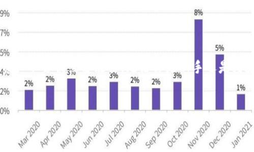 冷钱包（Cold Wallet）是一种用于存储加密货币的方式，与热钱包（Hot Wallet）相对。冷钱包的主要特点是，它们并不直接连接到互联网，因此提供了更高的安全性。Tokenim冷钱包就是这样一款以安全存储为目标的产品。

什么是Tokenim冷钱包？
Tokenim冷钱包是一种硬件钱包，旨在为用户提供安全、便捷的加密货币存储解决方案。它通过离线存储的方式，保护用户的私钥不被黑客攻击。私钥是用于访问和控制你在区块链上存储的资产的关键。如果私钥泄露，用户的资产将面临被盗的风险。

Tokenim冷钱包的工作原理
Tokenim冷钱包的工作原理非常简单。用户在设备上生成和存储私钥，而这些私钥不会被暴露给连接互联网的设备。为了进行交易，用户可以将交易信息传输到冷钱包中，由冷钱包进行签名后，再将签名的交易信息传回到联网设备。这种方式确保了私钥的安全性。

Tokenim冷钱包的优势
Tokenim冷钱包有几个显著的优势：
ul
    listrong安全性：/strong冷钱包的最大优势就是安全。由于它不连接互联网，这使得黑客无法远程攻击。/li
    listrong易用性：/strongTokenim冷钱包通常设计得非常用户友好，方便用户快速上手。/li
    listrong支持多种币种：/strong许多冷钱包支持多种加密货币，这为用户提供了更加灵活的投资选择。/li
    listrong备份方便：/strong用户可以方便地备份他们的冷钱包，确保资产的安全。/li
/ul

如何使用Tokenim冷钱包？
使用Tokenim冷钱包的步骤相对简单：
ol
    listrong购买设备：/strong首先，购买一台Tokenim冷钱包。确保从官方渠道购买，以防止购买到伪劣产品。/li
    listrong初始化钱包：/strong按照说明书初始化冷钱包。这通常包括设置PIN码和备份钱包信息。/li
    listrong转移资产：/strong将你的加密货币从热钱包转移到冷钱包中。这个过程需要输入一些信息，请小心操作，以免出错。/li
    listrong进行交易：/strong当你需要进行交易时，可以先将交易信息传输到冷钱包中，然后由冷钱包进行签名，最后将签名结果传回到联网设备。/li
/ol

Tokenim冷钱包的安全性分析
尽管Tokenim冷钱包相对安全，但也需要注意几个方面的安全性：
ul
    listrong固件更新：/strong定期检查并更新冷钱包的固件，确保使用最新的安全补丁。/li
    listrong妥善保存备份：/strong冷钱包的备份信息非常重要，丢失后可能无法恢复你的资产。/li
    listrong物理安全：/strong确保冷钱包的物理安全，防止丢失或被盗。/li
/ul

冷钱包和热钱包的区别
热钱包是指那些连接互联网的加密货币钱包，而冷钱包则是离线的存储解决方案。两者在安全性、使用场景和便利性上有显著差异：
ul
    listrong安全性：/strong冷钱包的安全性高于热钱包，适合长期持有大额资产；热钱包方便快捷，但相对来说更易受攻击。/li
    listrong使用场景：/strong热钱包方便用于日常交易，而冷钱包则适合用于长期投资或保存大额资产。/li
    listrong便捷性：/strong热钱包操作简单，适合新手使用；冷钱包需要多一步操作，但安全性更高。/li
/ul

总结
Tokenim冷钱包是一款优秀的硬件钱包，提供安全的加密货币存储解决方案。它通过离线存储私钥的方式，确保用户的资产不会被黑客攻击。无论你是新手还是经验丰富的投资者，Tokenim冷钱包都值得考虑。选择合适的钱包，妥善保管你的资产，是每位加密货币投资者应尽的责任。

冷钱包,加密货币,Tokenim,硬件钱包/guanjianci
Tokenim冷钱包：安全存储加密货币的理想选择