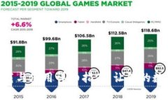 Tokenim钱包下载与使用详细指南：让你的数字资产