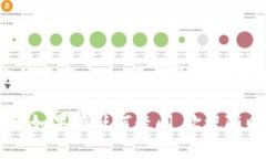 要将CORE币提币到Tokenim钱包，您可以按照以下步骤